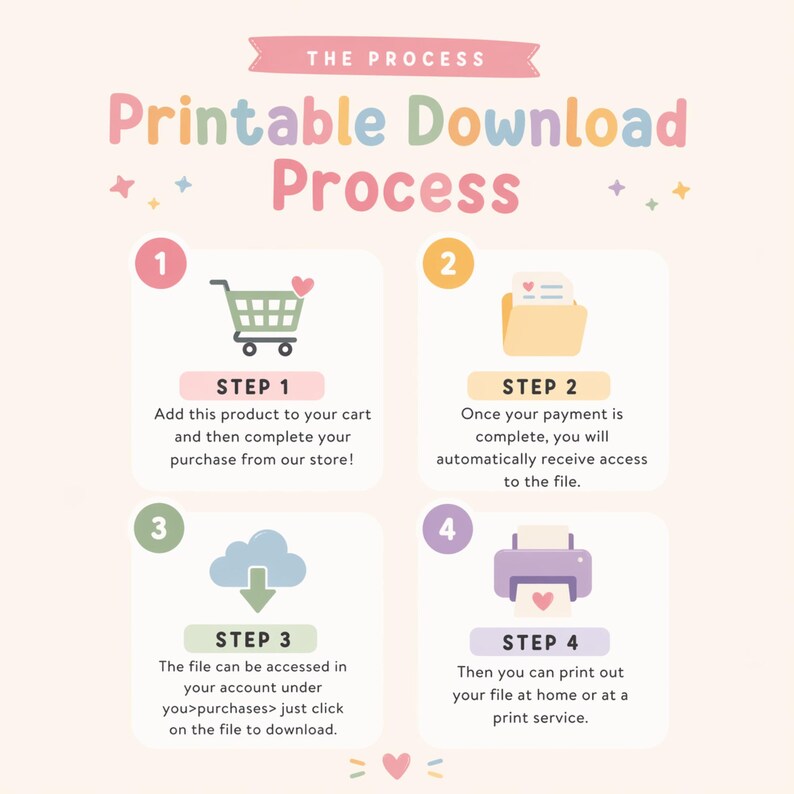 Op de afbeelding: Een pastelkleurige infographic getiteld "Printable Download Process" met vier stappen. Stap 1 toont een winkelwagen, stap 2 een map, stap 3 een wolk en stap 4 een printer. Elke stap heeft bijbehorende tekst.