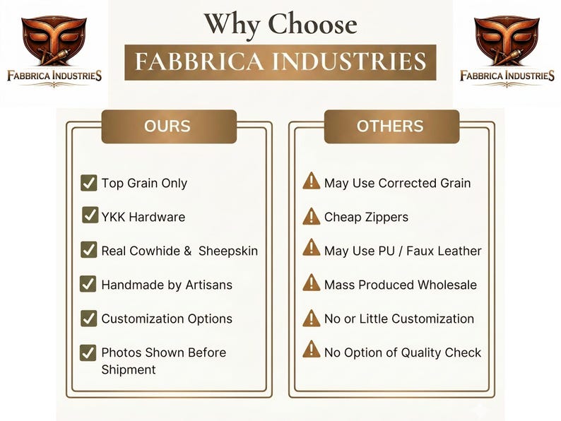Puede incluir: Una tabla comparativa titulada Why Choose FABBRICA INDUSTRIES. La columna izquierda etiquetada como OURS enumera caracter&iacute;sticas con marcas de verificaci&oacute;n: Top Grain Only, YKK Hardware, Real Cowhide & Sheepskin, Handmade by Artisans, Customization Options y Photos Shown Before Shipment.