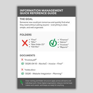 May include: A gray and white Information Management Quick Reference Guide. The guide includes sections on folders and documents, with examples of file names and organization tips. The text emphasizes clarity and organization for easy information access.
