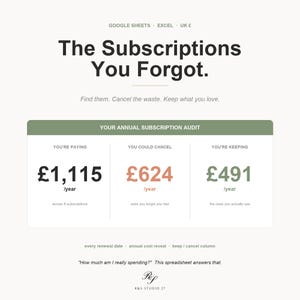 以下が含まれることがあります： 「The Subscriptions You Forgot」というテキストを含むデジタルグラフィック。年間支出、潜在的な節約、および維持されているサブスクリプションを示すサブスクリプション監査が含まれています。「How much am I really spending?」というテキストも含まれています。