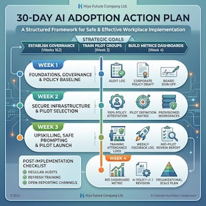 Plan de adopción de IA de 30 días / Guía de implementación de un entorno de trabajo estructurado (digital)