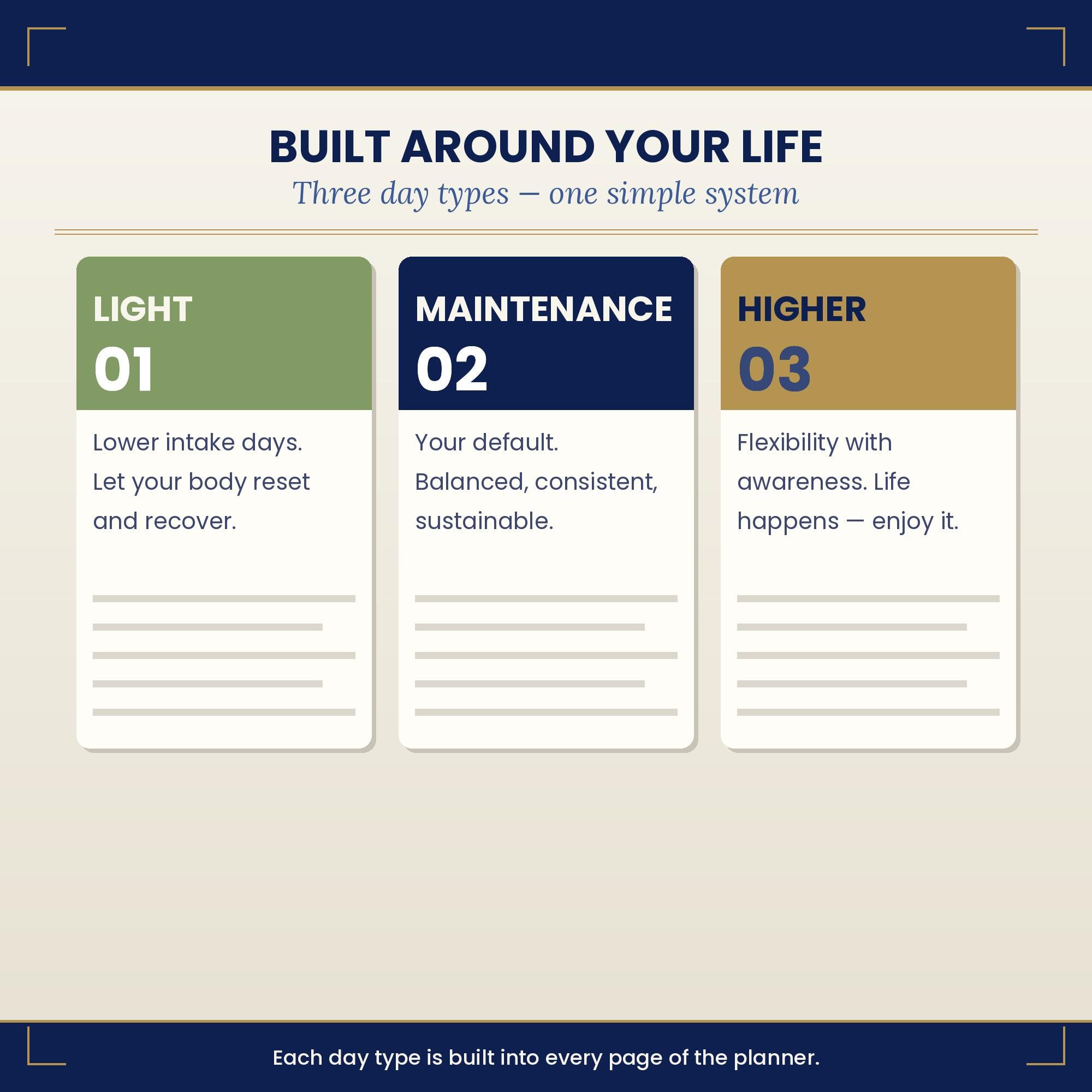 Weekly Reset Planner Printable | Weight Maintenance Tracker | Habit ...