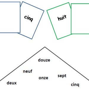 May include: A game board with a triangle in the center and two rows of cards above it. The cards in the top row are labeled "trois", "cinq", "huit", and "dix". The cards in the bottom row are labeled "deux", "neuf", "onze", "sept", and "cinq".