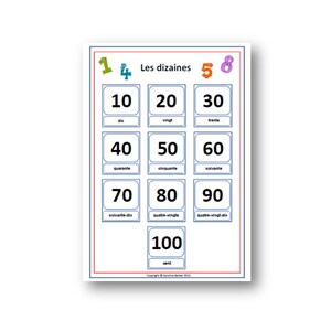 May include: A colorful chart with the French words for numbers 10 through 100, written in blue, with the numbers themselves in black. The chart is titled "Les dizaines" and has a blue border.