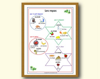 MEALS FRENCH SCHOOL Poster,Learn What We Eat for Each Meal in French with Printable Poster,French Language Classroom Poster,Teachers'aid