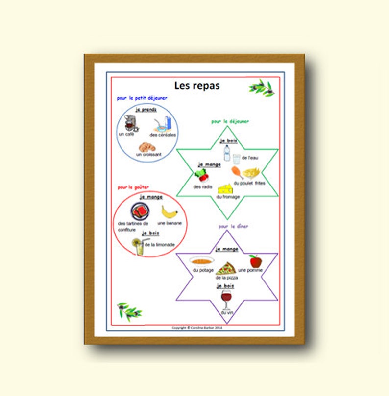 MEALS FRENCH SCHOOL Poster,learn What We Eat for Each Meal in French With Printable Poster