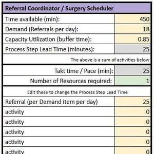May include: A spreadsheet titled "Referral Coordinator / Surgery Scheduler" with data fields including time available, demand, capacity utilization, and process step lead time. The table also shows takt time and the number of resources required.