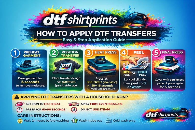 Może przedstawiać: Niebieska grafika instruktażowa zatytułowana DTF SHIRT PRINTS HOW TO APPLY DTF TRANSFERS z 5-stopniowym przewodnikiem zawierającym ilustracje prasy termicznej, koszulki i dłoni odklejającej transfer. Zawiera instrukcje dla żelazka i wskaz&oacute;wki pielęgnacyjne.
