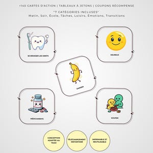 May include: A visual routine and reward system with illustrated cards. The cards include images of brushing teeth, a happy face, a banana, medicine, and people eating. Text includes "7 Categories Included" and "Mindflow Digital Shop."