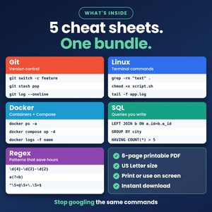 Paquete de hojas de referencia para desarrolladores, Git Linux Docker SQL Regex PDF imprimible, Referencia de programación, Regalo para programadores, Descarga instantánea imagen 2