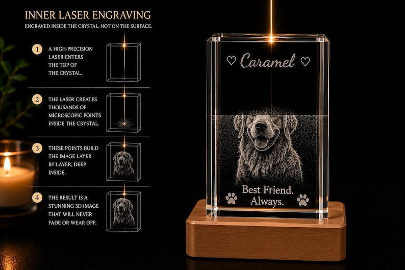 May include: A rectangular clear crystal block featuring an inner laser engraving of a dog portrait, the name Caramel, and the text Best Friend. Always. with paw prints. The crystal sits on a rectangular wooden base with an explanatory diagram.