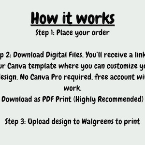 May include: A digital instruction graphic with black text on a light gray background. The text reads: How it works, Step 1: Place your order, Step 2: Download Digital Files. You'll receive a link to your Canva template where you can customize your design. No Canva Pro required, free account will work. Download as PDF Print (Highly Recommended), Step 3: Upload design to Walgreens to print.