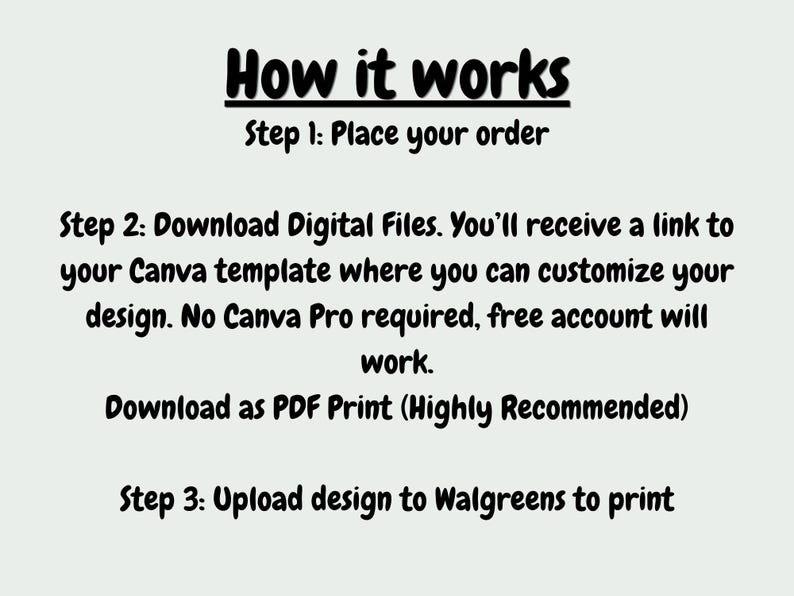 May include: A digital instruction graphic with black text on a light gray background. The text reads: How it works, Step 1: Place your order, Step 2: Download Digital Files. You'll receive a link to your Canva template where you can customize your design. No Canva Pro required, free account will work. Download as PDF Print (Highly Recommended), Step 3: Upload design to Walgreens to print.