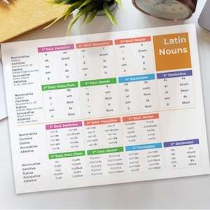 Printable Latin Noun Declension Chart with Sample Words — Classical Conversations Challenge Resource
