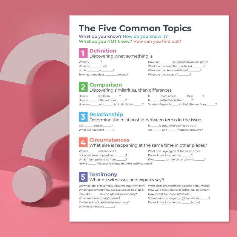 Classical Conversations Challenge 5 Common Topics Digital Download - Etsy
