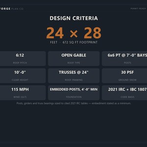 Projeto de garagem aberta de 24x28 pés (7,3x8,5 metros), com estrutura de postes, pronta para construção (faça você mesmo), lista de materiais e projeto elaborado por um oficial de construção do ICC (Conselho de Construção da Índia). imagem 5