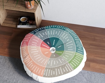 Ruota dei colori Tabella degli aromi Cuscino da pavimento / Cuscino decorativo rotondo trapuntato