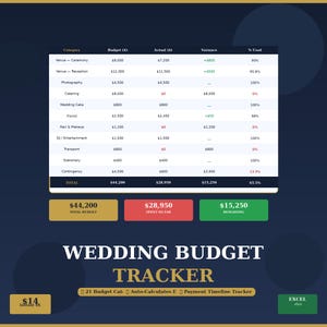 May include: A wedding budget tracker with a detailed breakdown of expenses, including venue, photography, and catering. The total budget is $44,200, with $28,950 spent and $15,250 remaining. The tracker is available in Excel format.
