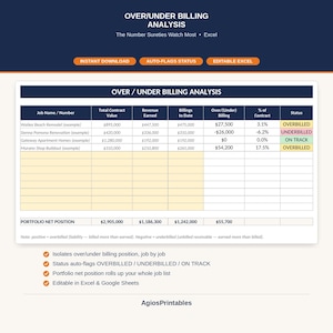 Op de afbeelding: Een spreadsheet-sjabloon voor over/onder facturatie-analyse met kolommen voor projectnaam, totale contractwaarde, verdiende omzet, facturatie tot op heden, saldo, contractpercentage en status, inclusief voorbeeldgegevens.