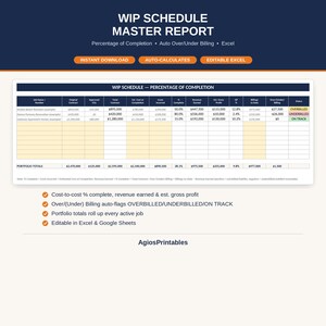 Op de afbeelding: Een digitaal WIP Schedule Master Report spreadsheet-sjabloon met kolommen voor taaknaam, contractbedragen, kosten, voltooiingspercentage, omzet, brutowinst en factuurstatus. De tabel bevat automatisch berekenende velden en status-indicatoren.