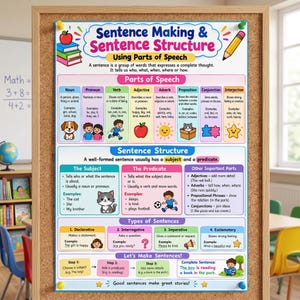 Könnte beinhalten: Ein Lehrplakat mit dem Titel Sentence Making & Sentence Structure Using Parts of Speech. Die Grafik enthält farbenfrohe Abschnitte, die Substantive, Verben und Satzkomponenten definieren, mit Illustrationen von Hund, Katze, Apfel und Kindern.