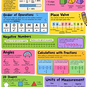 Middle lower Middle School Math Wall Poster Classical Learning Chart Poster, Educational, Homeschool Classroom, Study Home decor in A4 A5