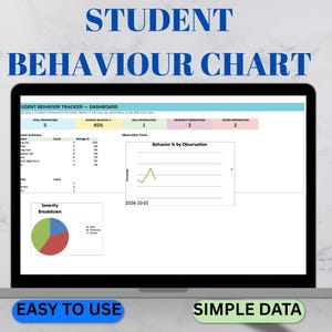 Gedragsgegevens bijhouden in Google Sheets | ABC-gegevensverzameling en intervalregistratie: eenvoudige gedragsregistratie