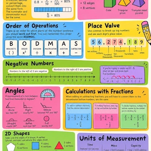 Middle lower Middle School Math Wall Poster Classical Learning Chart Poster, Educational, Homeschool Classroom, Study Home decor in A4 A5