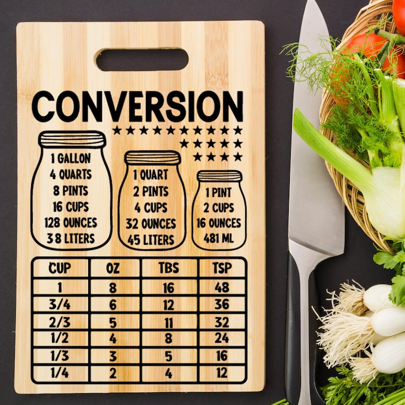 Produce Conversion Chart Kitchen Conversion Chart Svg | Kitchen Chart Svg | Kitchen Measurements ...