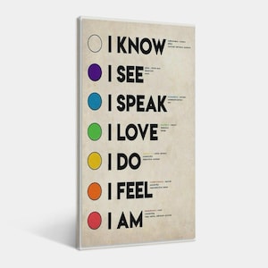 May include: A framed print with the words "I KNOW, I SEE, I SPEAK, I LOVE, I DO, I FEEL, I AM" in bold black font. Each phrase is paired with a colored circle and related text. The background is a beige color.