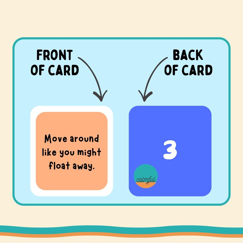 Puede incluir: Ilustraci&oacute;n de una tarjeta con los textos "FRONT OF CARD" y "BACK OF CARD". El anverso es naranja con el texto "Move around like you might float away." El reverso es azul con el n&uacute;mero "3" y la palabra "calmful".