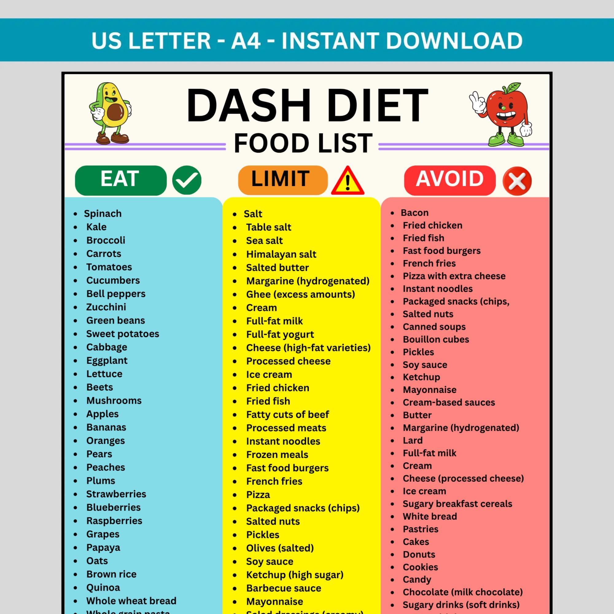 DASH Diet Food List Printable: Hypertension Guide, Low Sodium Foods ...
