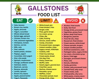 Gallbladder Diet Meal Plan | Food List, Chart, Surgery Recovery (PDF)