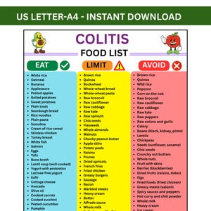 May include: A printable Colitis Food List, US Letter-A4 size, with an avocado and apple cartoon. The list categorizes foods into Eat, Limit, and Avoid sections, with detailed food items listed under each category. The document is designed for instant download.