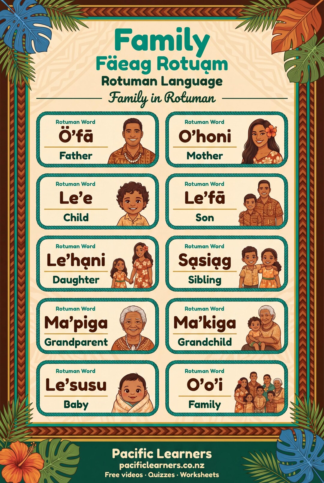 Rotuman Family Poster | Fäeag Rotuạm | Family in Rotuman | Digital ...