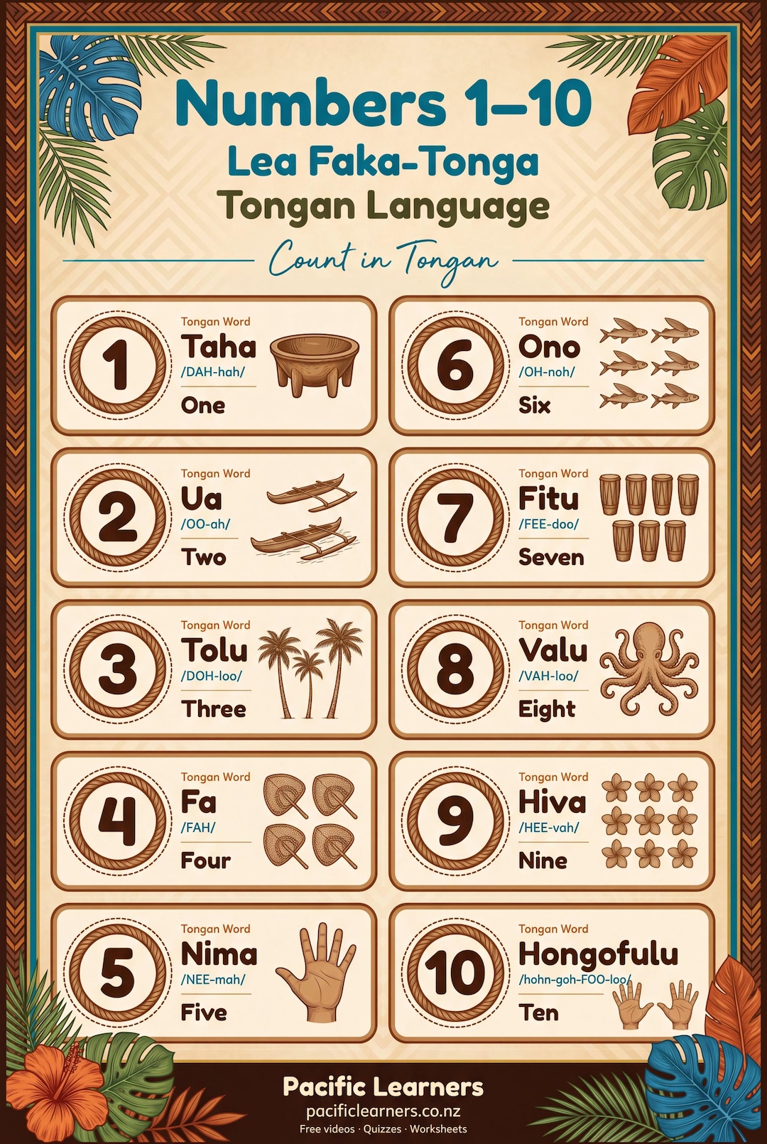 Tulo Tunga Number Tongan Numbers 1-10 Poster | Lea Faka-tonga | Count in Tongan | Digital ...