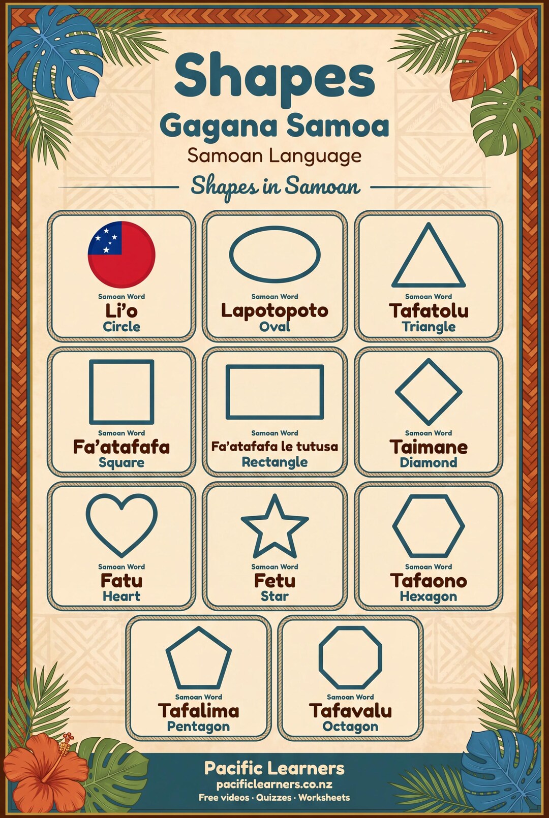 Samoan Shapes Poster | Gagana Samoa | Language Learning Print | Digital ...