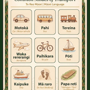 Op de afbeelding: Een educatieve poster getiteld Ngā Waka Haere Common Modes of Transport met negen illustraties van voertuigen en vervoersmiddelen met Māori en Engelse labels, waaronder Motokā, Pahi, Tereina, Waka rererangi, Paihikara, Pōti, Kaipuke, Mā raro en Papa reti.
