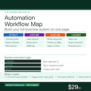 以下が含まれることがあります： 「Automation Workflow Map」と題されたデジタルマーケティングワークフローマップ。Attract、Capture、Nurture、Convertのセクションがあります。グラフィックには、サンプル自動化ロジックと、フルファネルマップテンプレートなどの含まれるアイテムのリストが含まれています。