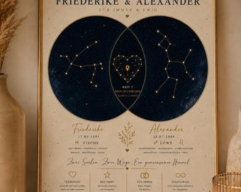 May include: A framed vertical poster featuring two overlapping dark blue circles containing gold star constellations. The text reads ZWEI STERNENHIMMEL, Ein gemeinsames Schicksal, FRIEDERIKE & ALEXANDER, FÜR IMMER & EWIG, and includes dates, zodiac signs, and location details.