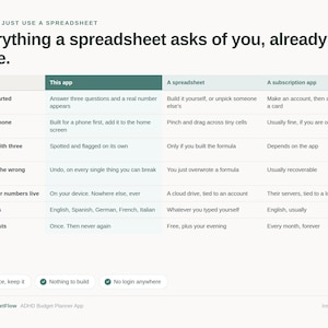 May include: A comparison chart titled Why Not Just Use a Spreadsheet, Everything a spreadsheet asks of you, already done. It contrasts This app, A spreadsheet, and A subscription app across categories like Getting started, On your phone, and What it costs.