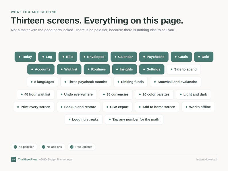 May include: A digital product display titled Thirteen screens. Everything on this page. It features a grid of dark green and white rectangular buttons with text labels including Today, Log, Bills, Envelopes, Calendar, Paychecks, Goals, Debt, and more.