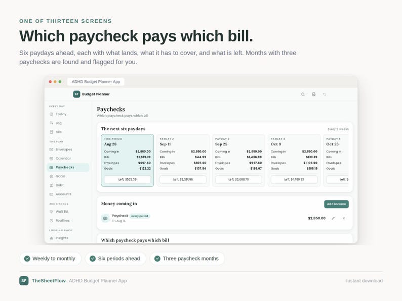 May include: A digital interface for an ADHD Budget Planner app displayed on a screen. The dashboard features a Paychecks section tracking six upcoming paydays, listing income, bills, envelopes, and goals, with a sidebar for navigation.