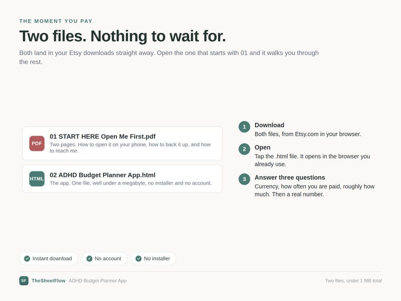 May include: An instructional graphic for a digital budget planner. It displays two file names: 01 START HERE Open Me First.pdf and 02 ADHD Budget Planner App.html. It outlines a three-step process: download, open, and answer three questions.