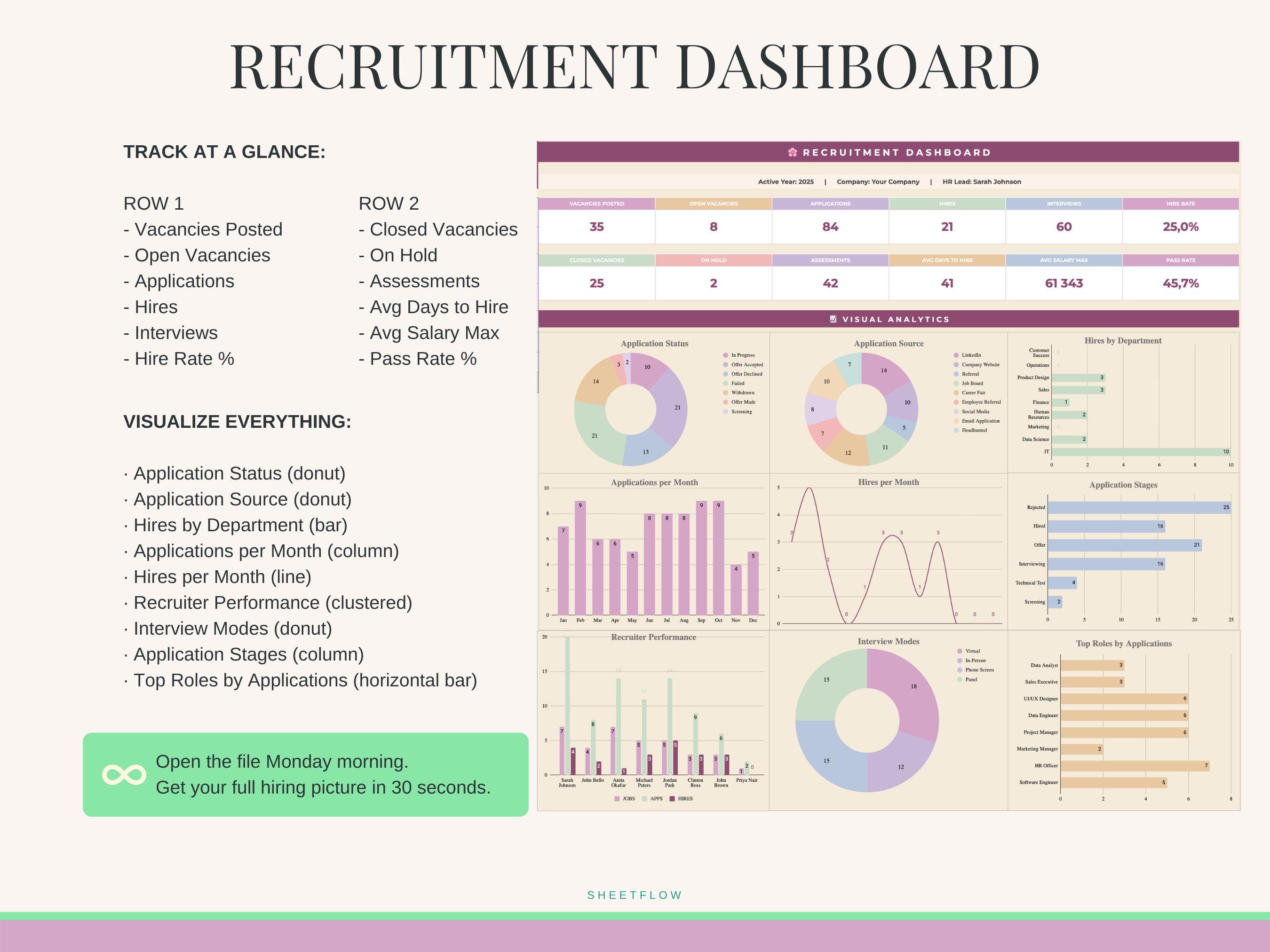 Recruitment Tracker Spreadsheet Google Sheets Excel | HR Candidate ...