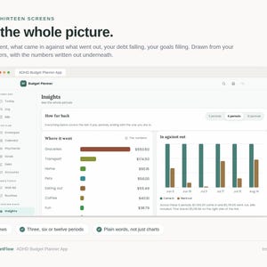 May include: A digital interface for the ADHD Budget Planner App displaying an Insights dashboard. The screen features a sidebar navigation, a bar chart comparing income and expenses, and a list of spending categories with corresponding numerical values.