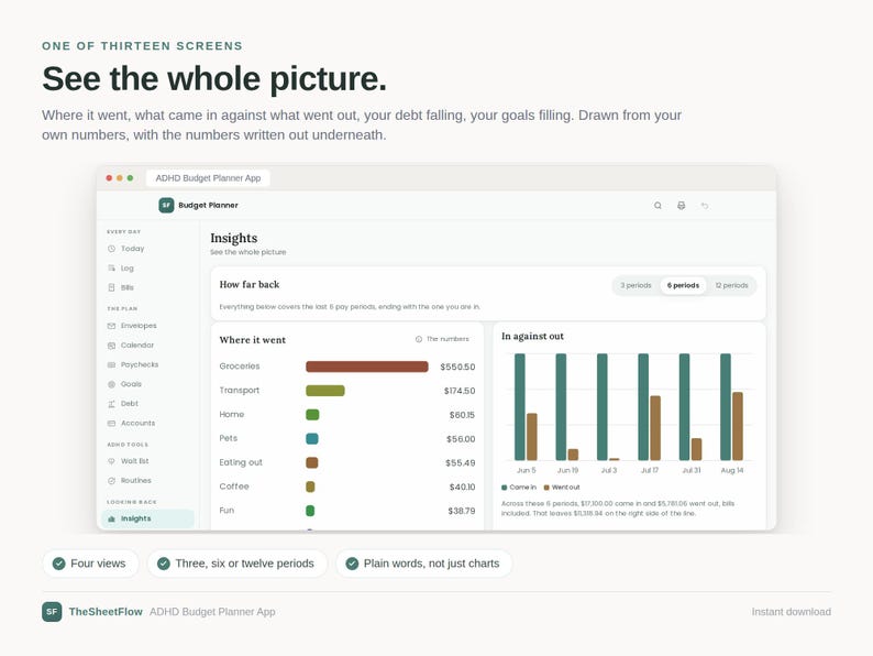 May include: A digital interface for the ADHD Budget Planner App displaying an Insights dashboard. The screen features a sidebar navigation, a bar chart comparing income and expenses, and a list of spending categories with corresponding numerical values.