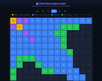 Paquete de guías rápidas de póker / 7 guías de estrategia interactivas + PDF imprimible / Tarjeta de referencia de Texas Hold'em / Regalo para noches de juegos / Descarga digital