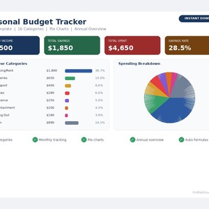 May include: A digital financial planning template titled "Personal Budget Tracker." The design features a pie chart, expense categories, and key financial metrics like monthly income, total savings, total spent, and savings rate. Includes "Instant Download" text.