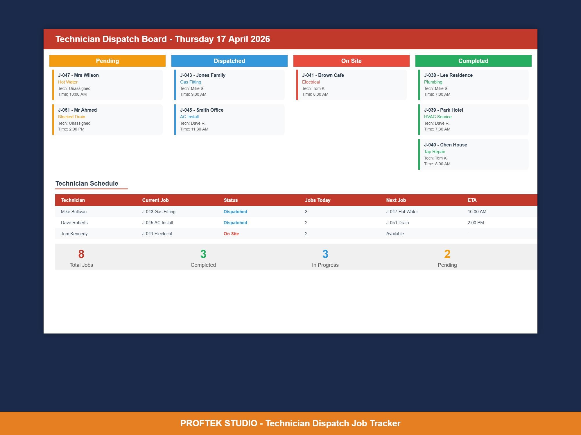 Technician Dispatch Job Tracker Excel | Field Service Plumber ...